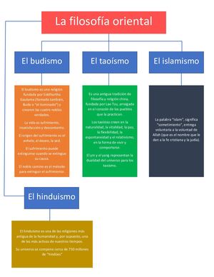 La Filosofia Oriental