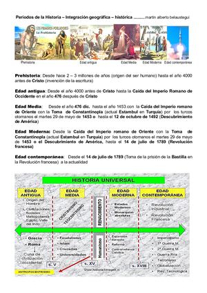 Períodos de la Historia, integración geográfica - histórica, ejercicios