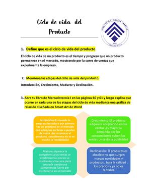 Ciclo De Vida Del Producto Cvp