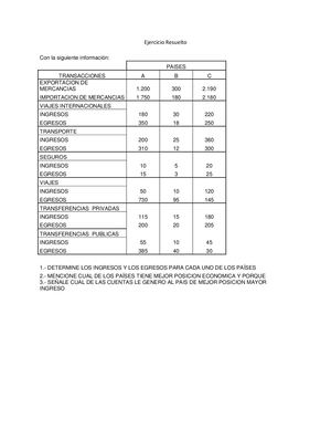 Ejercicio Resuelto Balanza De Pagos