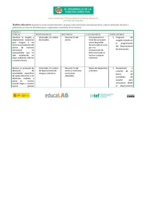 Propuesta De Mejora Del Ies Moraima