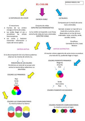 Documento Bueniiiiisimo