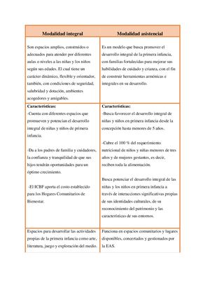 Cuadro Comparativo Modalidades