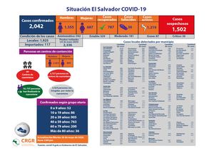 Situación COVID-19 El Salvador 26 de mayo