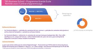 Parcours en Alternance Programme Grande Ecole