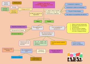 Mapa Conceptual Comunicative