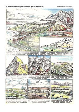 El relieve terrestre y los factores que lo modifican
