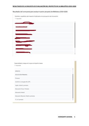 Resultados Encuesta Profesorado