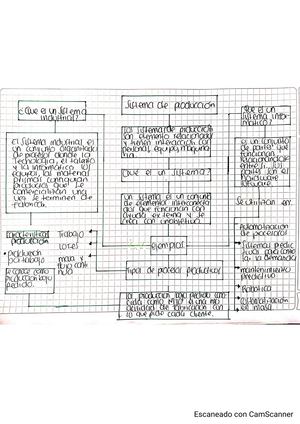 mapa coceptual