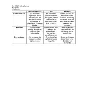 Cuadro Comparativo De Sistemas Operativos