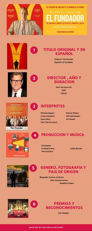 Actividad 3 Infografia