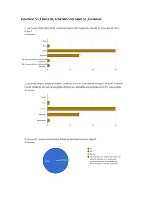 Resultados De La Encuesta Con La Incorporación De Las Familias