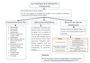Mapa Conceptual - las Tics
