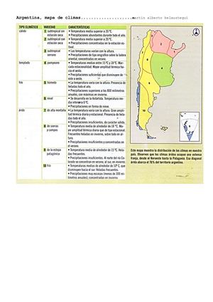 Argentina, mapa de climas