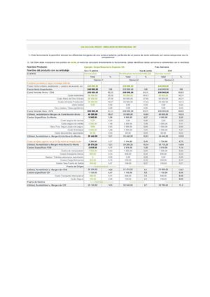 Matriz Cadena De Abastecimiento