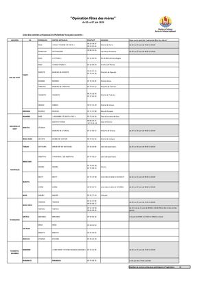 Liste Des Centres Artisanaux De Pf Ouverts Doc