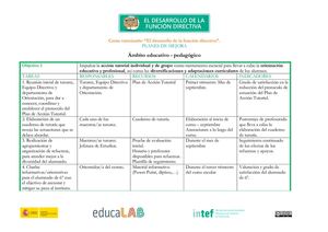 Plan De Actuación Y Temporalización Proyecto De Dirección