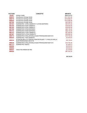Anticipo As Consorcio
