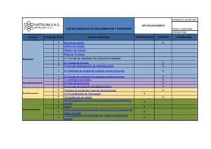 Listado Maestro De Documentos