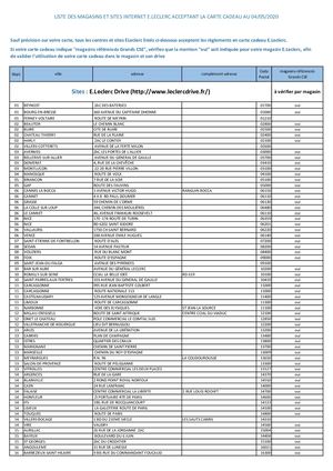 Liste Magasins Leclerc Au 05 Juin 2020