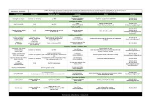 Producteurs Locaux Lignières Berry Tourisme - CDC Arnon Boischaut Cher - 5 juin 2020