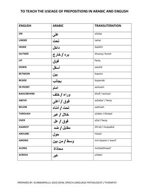 Flash Cards of Usage of Prepositions In Arabic And English