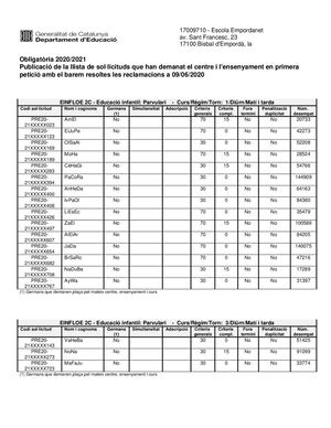 Informe Barem Resoltes Barem