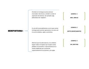 Esquema Abreviaturas