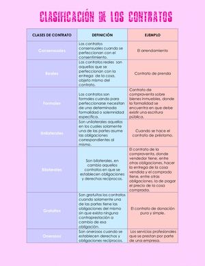 Clases De Contrato