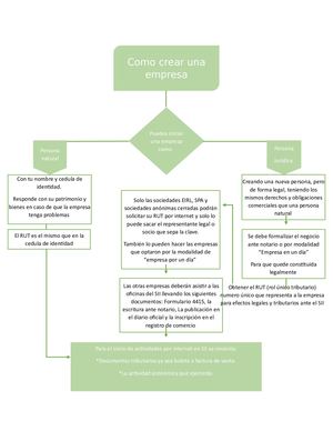 mapa conceptual