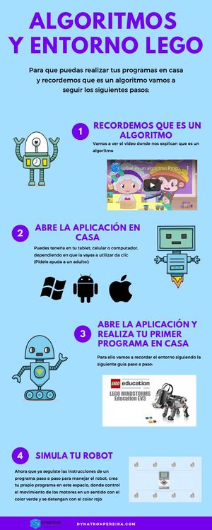 Infografía Algoritmo Y Entorno Lego