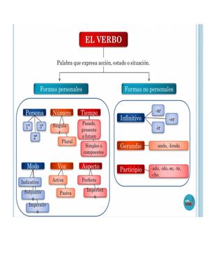 Ep Formas Personales Y No Personales Del Verbo