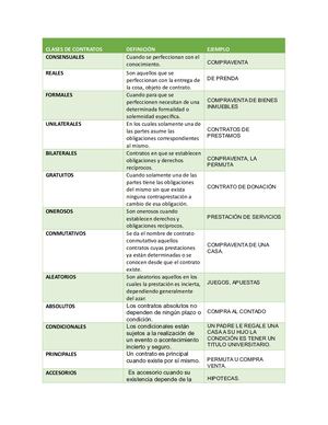 Clases De Contratos
