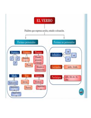 Ep Formas Personales Y No Personales Del Verbo