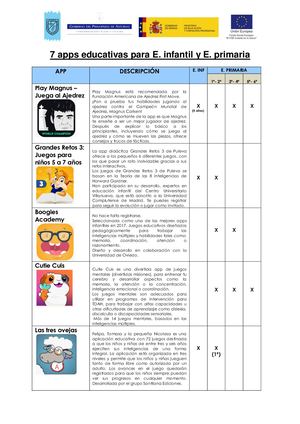 Apps Educativas Verano 2020 Infantil Y Primaria