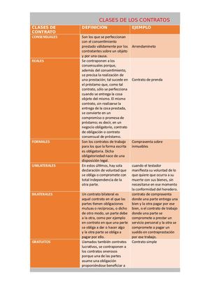 Clases De Contrato