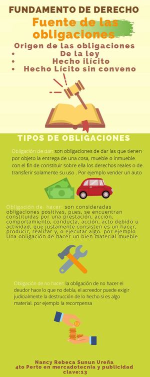 Fuentes de las obligaciones