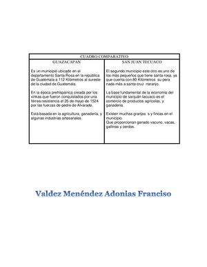 Sanjuan Tecuasco Adonias