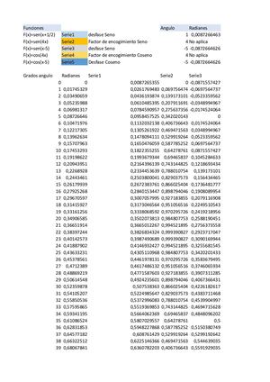 Jordan Razones Trigonometricas