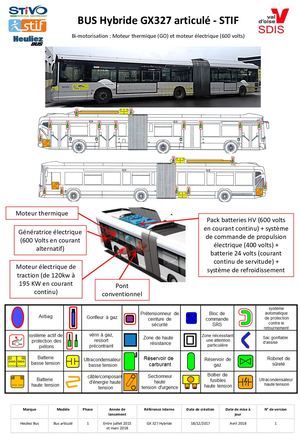FAD ISO Bus Hybride STIVO Articule