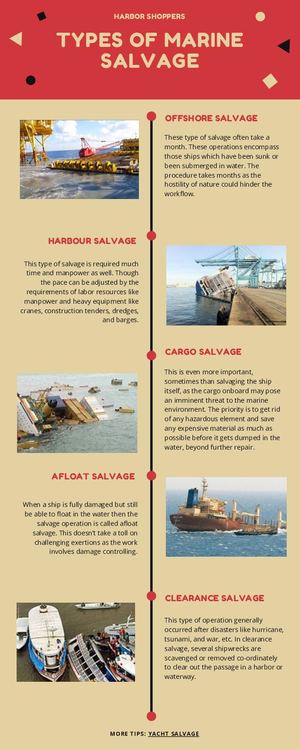 Types of Marine Salvage By Harbor Shoppers