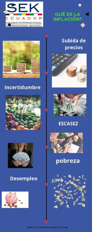 Canva Infografia Tarea 1 Unidad 2 Inflación Vt