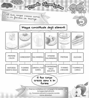 Alimentazione Millecolori 5