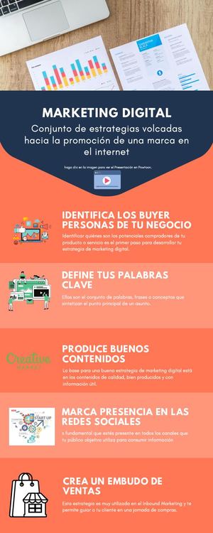 Infografia Marketing Digital