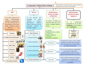 Esquema De Oralidad