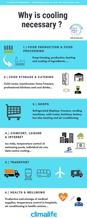 Wrd 2020 Infographics V4 With Logo Wrd&sponsor
