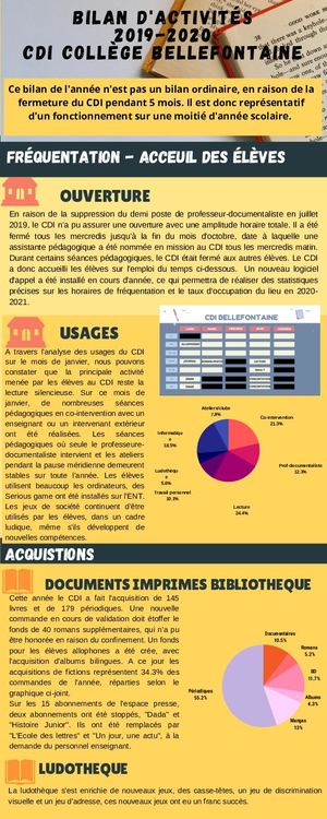 Bilan Cdi collège Bellefontaine 2019-2020