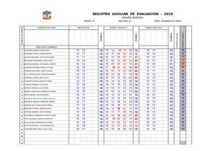 Registro 3° B