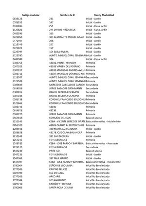 Instituciones Educativas Aulas