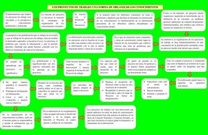 La organización del curriculum por proyectos. Hernandez, F, Y Montserrat V
